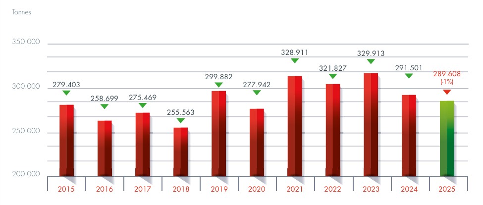 evolution production cpo 2025